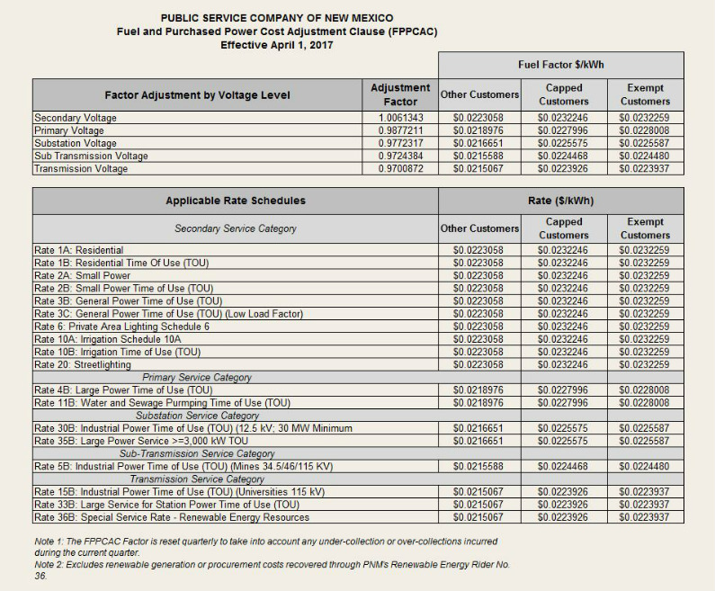 fuel-cost-adjustment-pnmprod-pnm