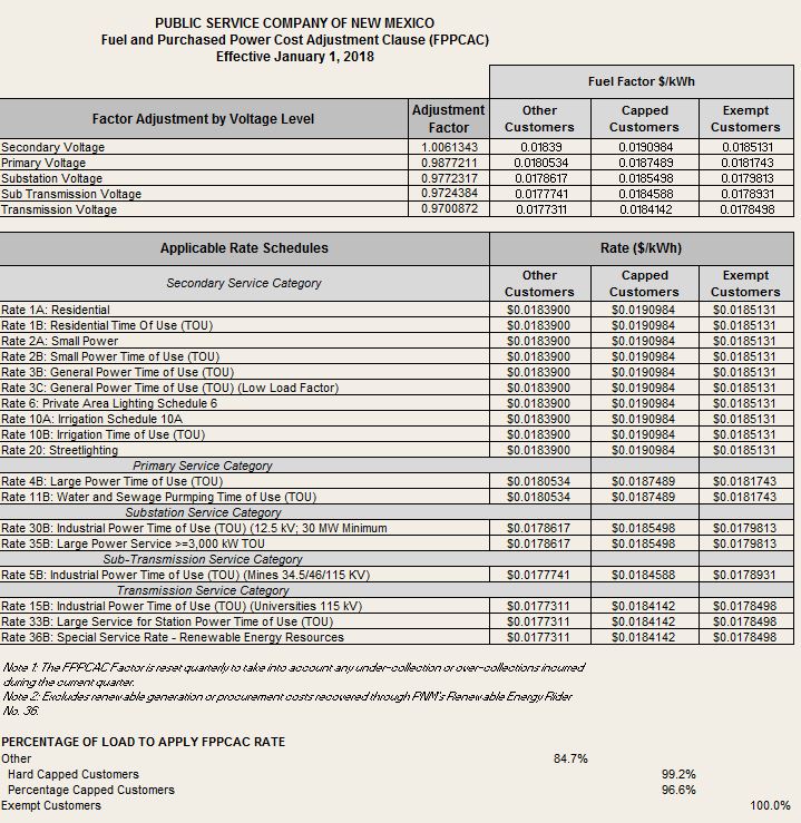 Fuel Cost Adjustment