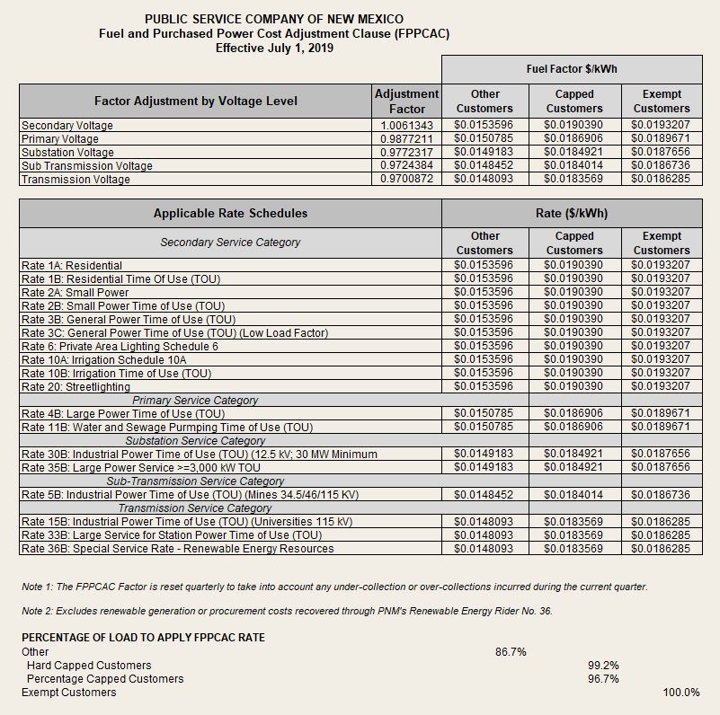 fuel-cost-adjustment-pnmprod-pnm