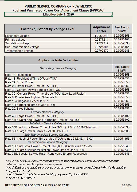 Fuel Cost Adjustment