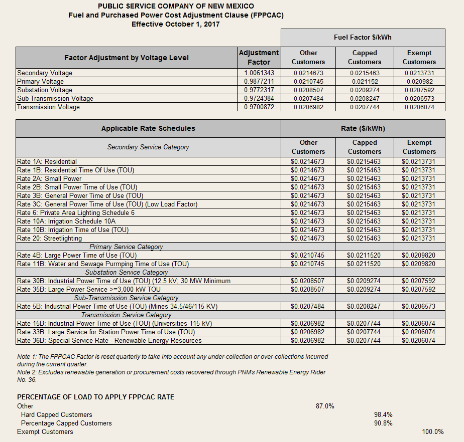 fuel-cost-adjustment-pnmprod-pnm