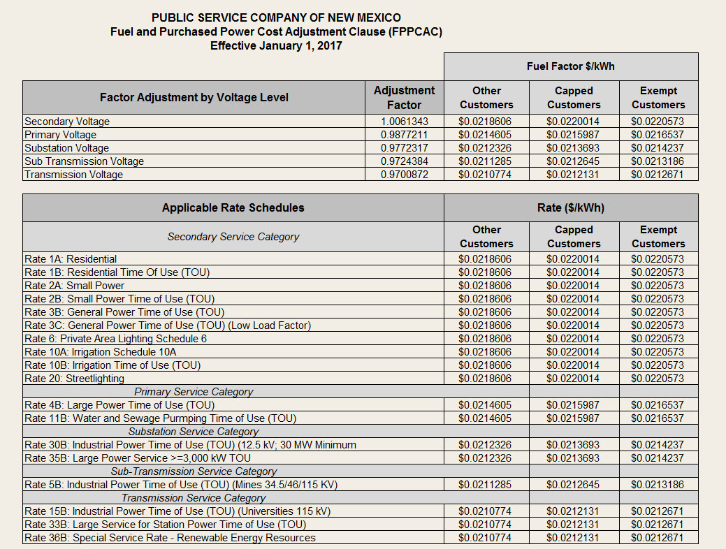 Fuel Cost Adjustment