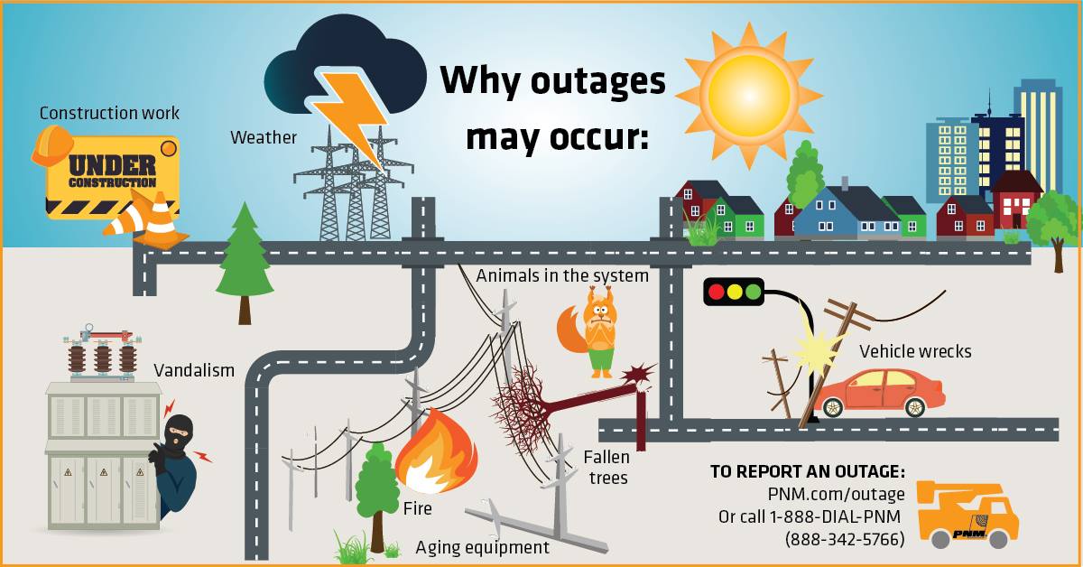 Outage Center | Report An Electric Outage | PNM - Pnmprod - Pnm.com