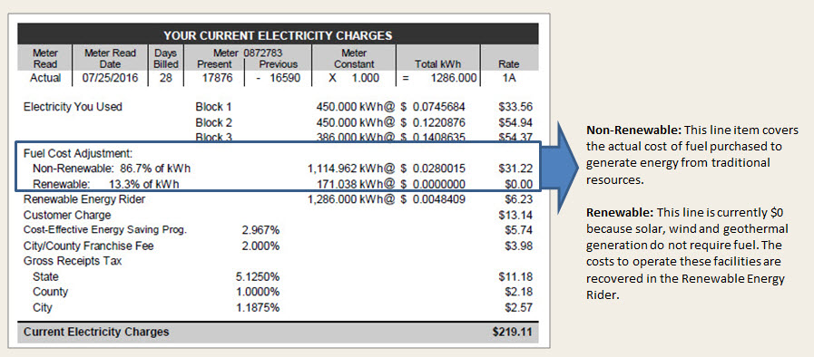 fuel-cost-adjustment