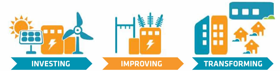 Investing > Improving > Transforming Investing > Improving > Transforming