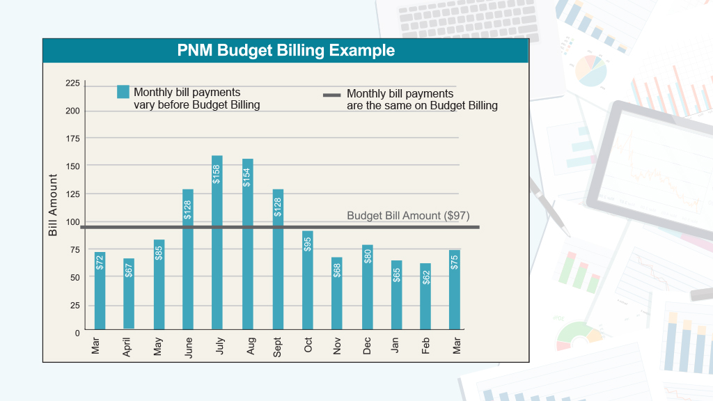 Budget Billing