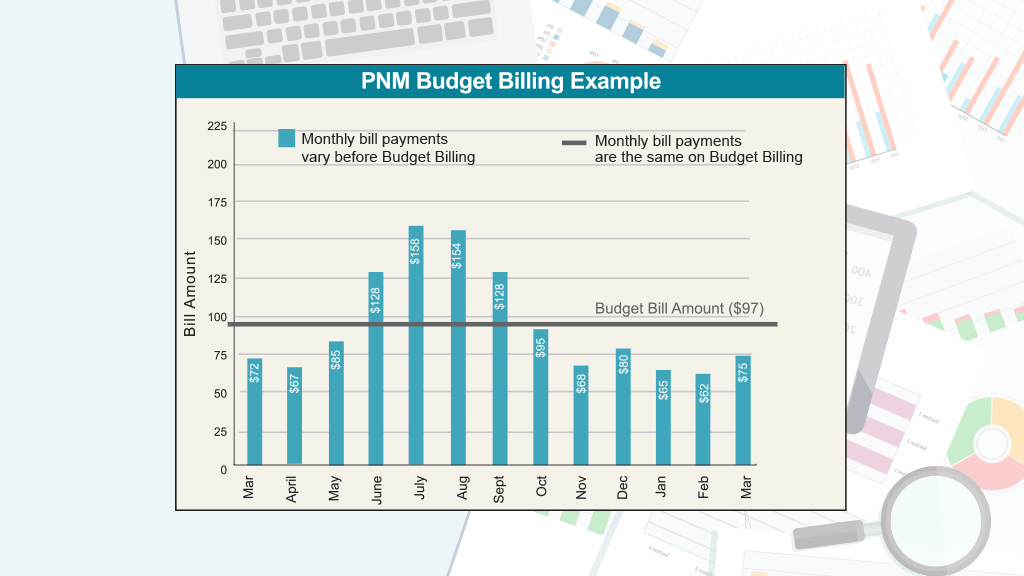 Budget Billing