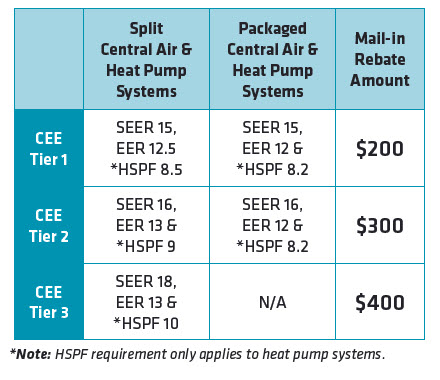 Cooling Rebates