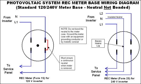 REC Meter Wiring Diagram - pnmprod - pnm.com